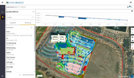 Trimble WorksOS