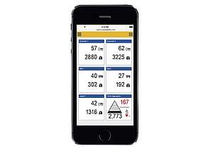 Trimble InsightHQ-rapporteringssystem