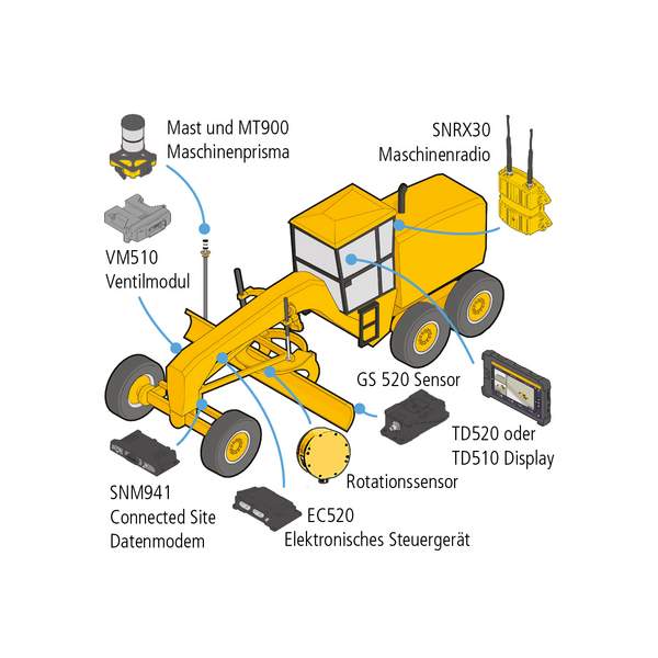 3D-UTS styring grader