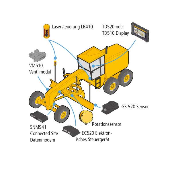 2D laserstyring grader