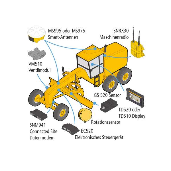 3D-GNSS maskinstyring grader